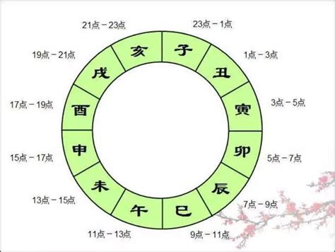 子丑日2023|2023年全年丑日查询表（30天丑日）